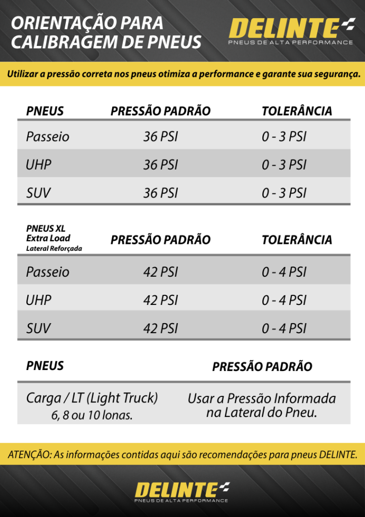 Dica: Pneus calibrados fazem carro 'beber' 10% menos