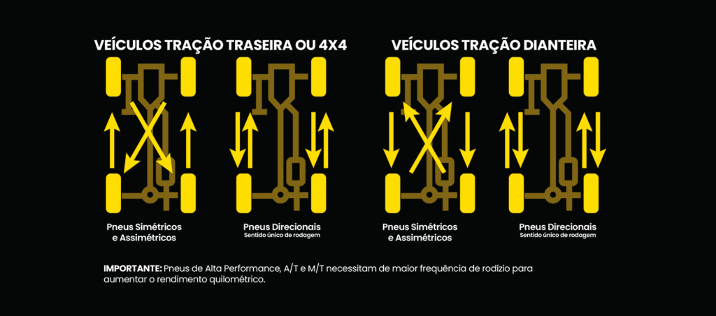 Precisa Trocar O Pneu Confira 5 Dicas Para Realizar Essa Tarefa Precisa Trocar O Pneu Confira 5 Dicas Para Realizar Essa Tarefa